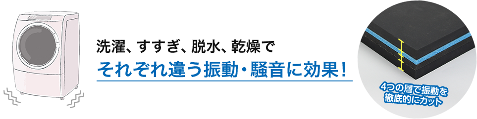 ゆれんぞう防振効果比較データ