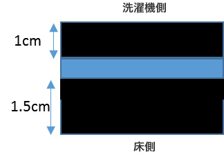 ゆれんぞう向き